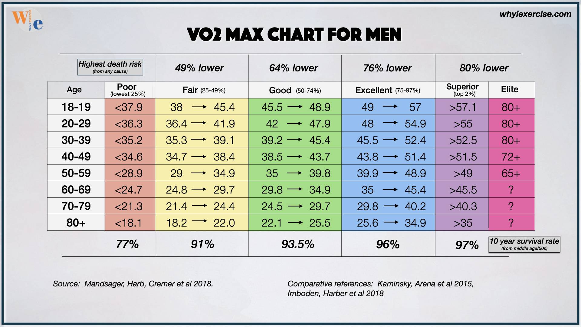 VO2 Max Chart for Men