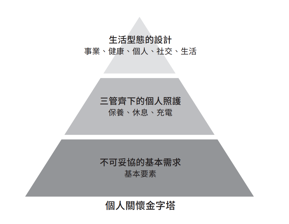 個人關懷金字塔